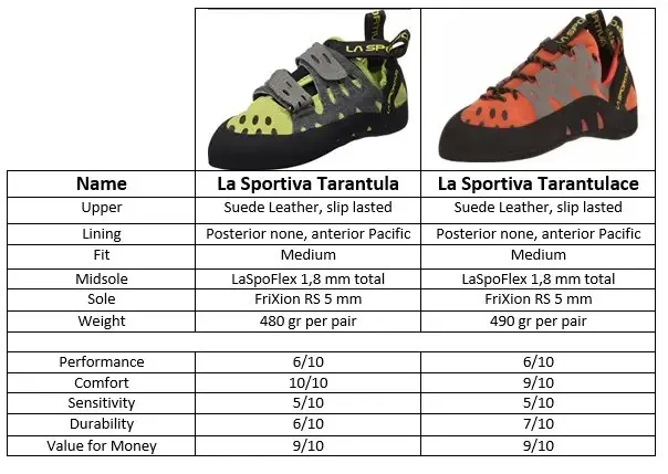 21965 la sportiva tarantulace features